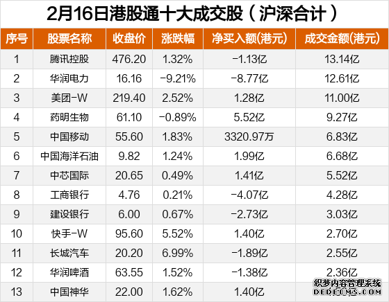 瑞银：港股流动性正向中小盘扩散 “北水”参与度提升助推市场分散度